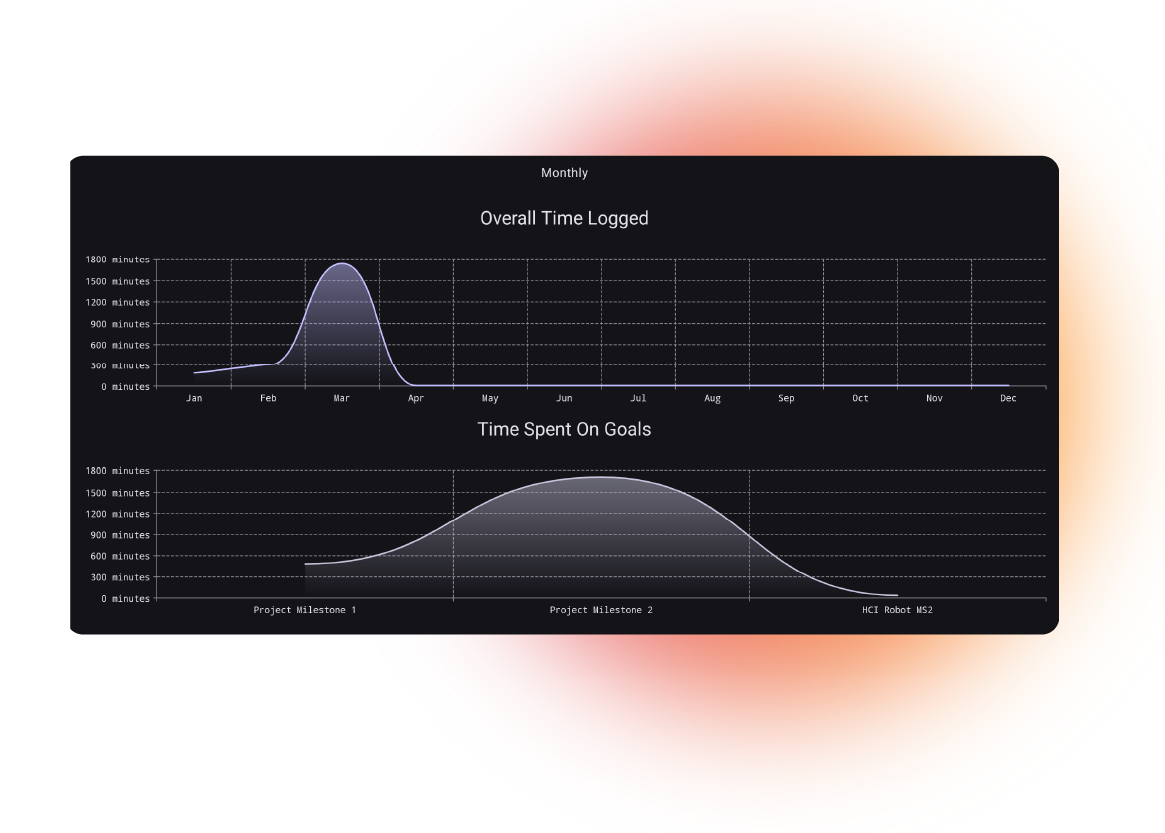 visualization of task time tracker